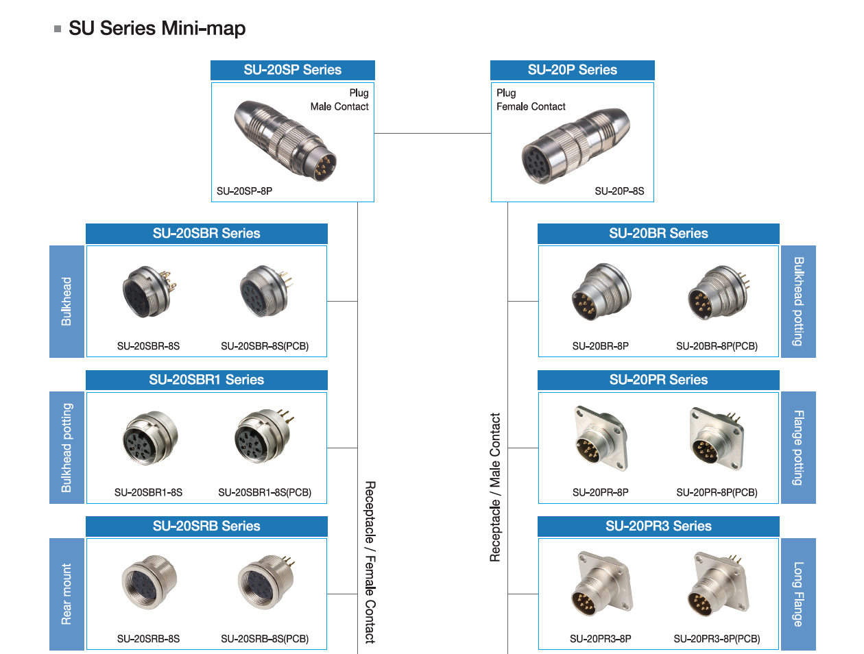 samwoo connetor